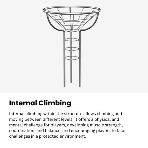 Internal Climbing